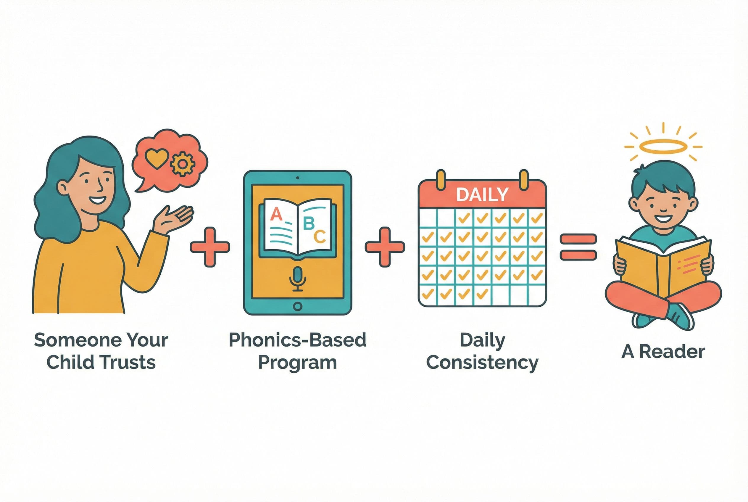 A friendly, clean editorial illustration showing a simple equation-style visual concept: an icon of a smiling adult figure (l